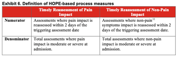HOPE-based Process Measures