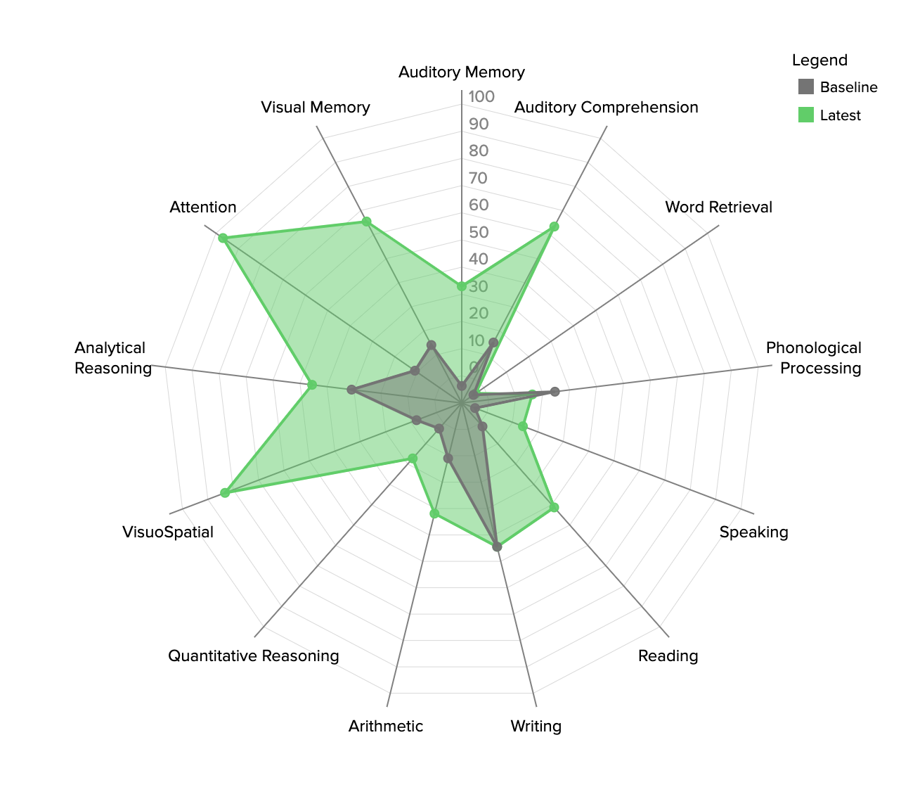 Constant Therapy Brain Mapping