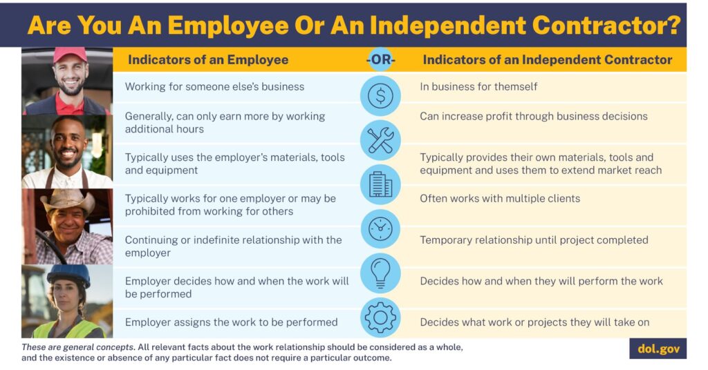 misclass-independent-contractors Employee vs Independent Contractor