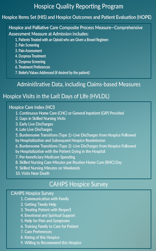 HQRP Changes 2026 FY 2026 Hospice Quality Reporting Program
