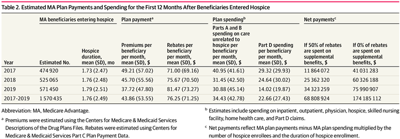 Medicare Advantage Excess Payments