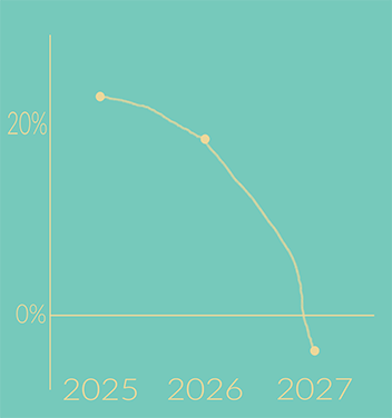 MedPAC less than zero MedPAC proposes drastic cuts
