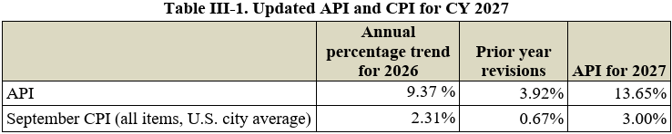 Screenshot (112) Accountability and Sustainability API and CPI 2027 Medicare Advantage Part D